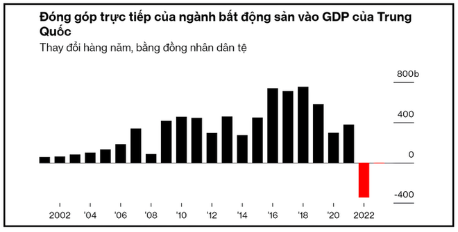 Khủng hoảng bất động sản phá tan cuộc sống tầng lớp trung lưu Trung Quốc - Ảnh 1.