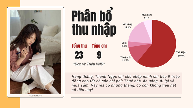 Tiết kiệm được 14 triệu mỗi tháng sau khi “bỏ” Hà Nội về quê - Ảnh 1.