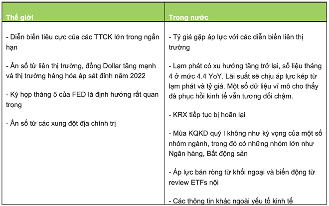 Góc nhìn chuyên gia: Chứng khoán tháng 5 phân hóa mạnh, việc lựa chọn cổ phiếu sẽ quan trọng hơn dự báo chỉ số - Ảnh 2.