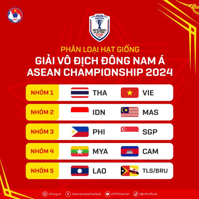 Bốc thăm AFF Cup 2024: Đội tuyển Việt Nam rơi vào bảng từ thần, tái ngộ Indonesia! - Ảnh 13.