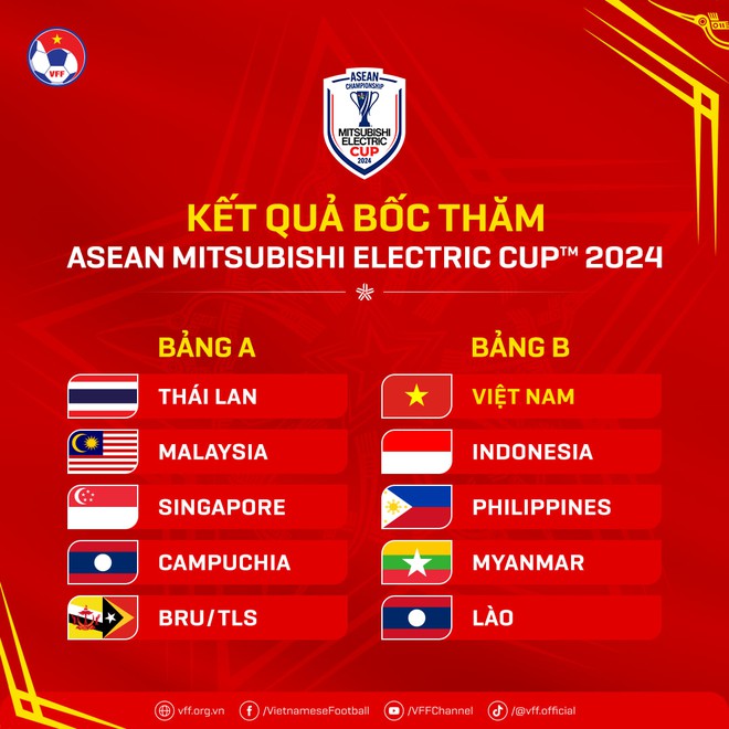Bốc thăm AFF Cup 2024: Đội tuyển Việt Nam rơi vào bảng từ thần, tái ngộ Indonesia! - Ảnh 1.