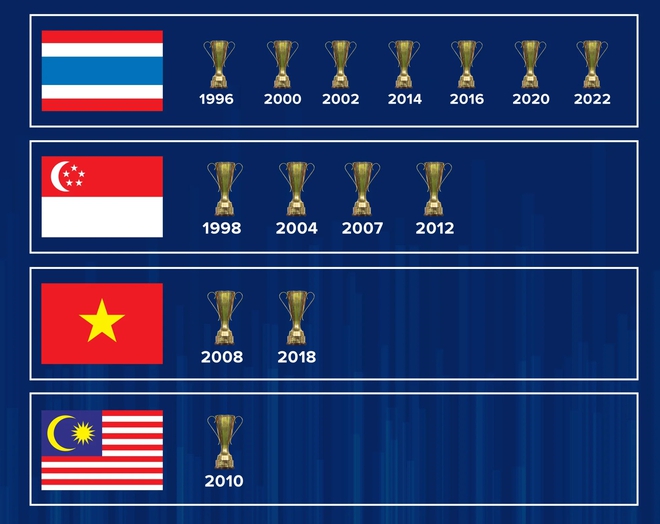 Bốc thăm AFF Cup 2024: Đội tuyển Việt Nam rơi vào bảng từ thần, tái ngộ Indonesia! - Ảnh 10.