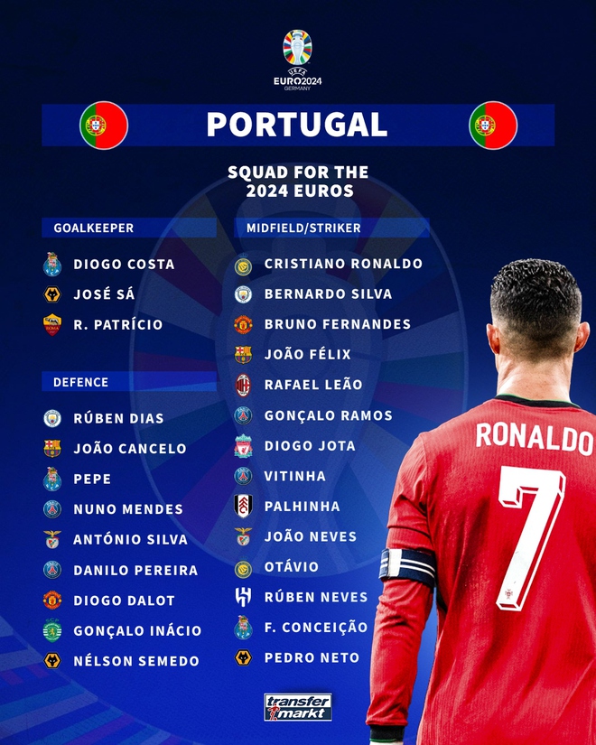 Ronaldo sắp lập kỷ lục “vô tiền khoáng hậu” ở EURO 2024 - Ảnh 1.