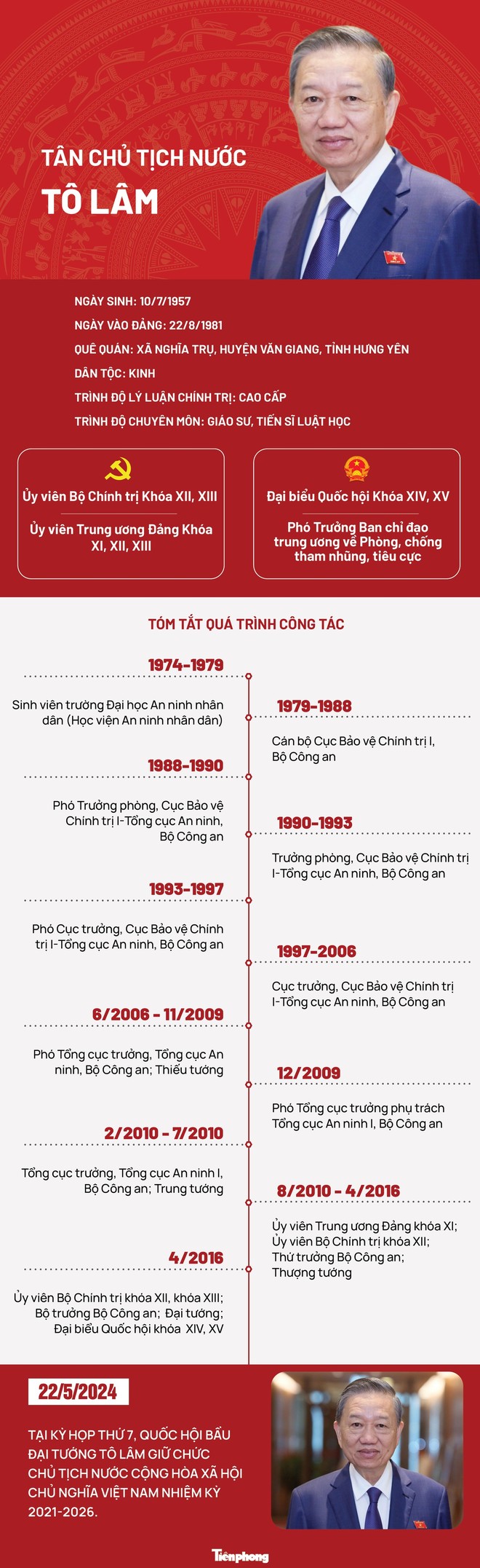 Chân dung tân Chủ tịch nước Tô Lâm - Ảnh 1.