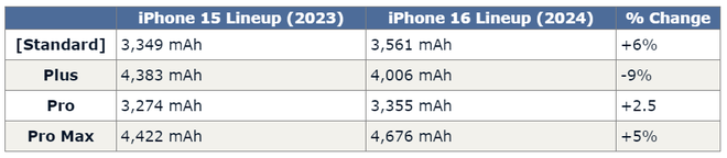 Tất tần tật về iPhone 16 Pro Max, vì sao cả thế giới ngóng chờ ngày ra mắt? - Ảnh 4.