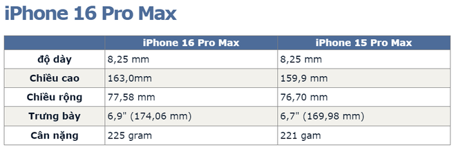 Tất tần tật về iPhone 16 Pro Max, vì sao cả thế giới ngóng chờ ngày ra mắt? - Ảnh 2.