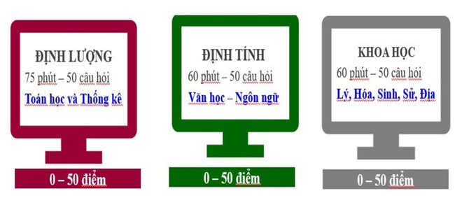 Đại học đầu tiên công bố cấu trúc bài thi đánh giá năng lực năm 2025 - Ảnh 1.