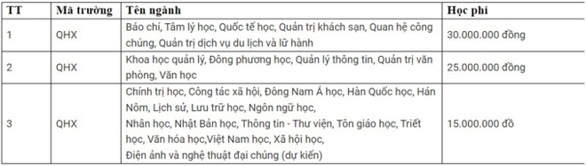 Trong khi các trường tăng học phí như giá vàng, sinh viên trường này lại sướng rơn vì học phí giảm: Bảo sao điểm chuẩn gần 30 vẫn hot - Ảnh 2.