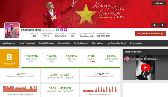 Một ca kh&uacute;c Việt vẫn cứ &acirc;m thầm tăng views, ngồi kh&ocirc;ng cũng kiếm bộn tiền, netizen gật g&ugrave; c&ocirc;ng nhận c&ograve;n đẻ l&agrave; c&ograve;n view! - Ảnh 3.