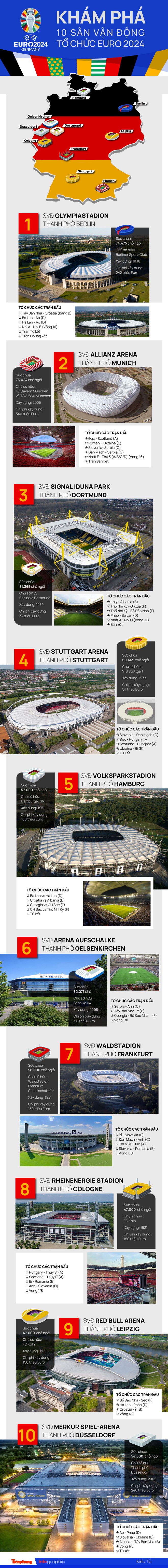 Khám phá 10 sân vận động tổ chức EURO 2024 - Ảnh 1.