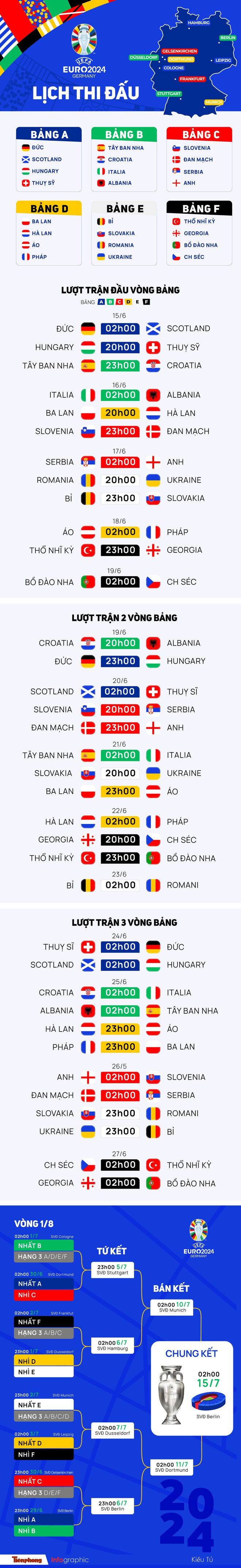 Lịch thi đấu UEFA EURO 2024 mới nhất - Ảnh 1.
