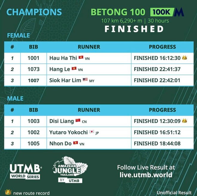 2 nữ VĐV Việt Nam đứng nhất, nhì giải chạy địa hình 100km ở Thái Lan - Ảnh 2.
