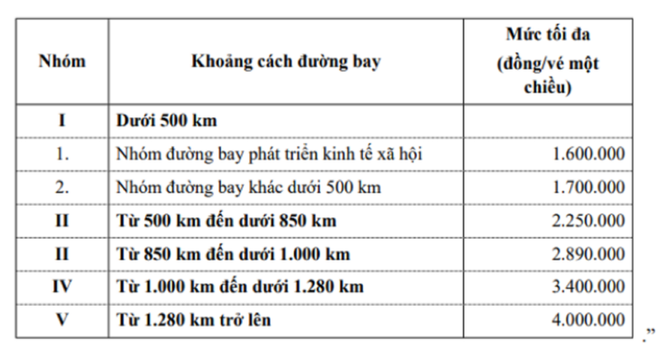 Cục H&agrave;ng kh&ocirc;ng đề nghị kh&aacute;ch cung cấp th&ocirc;ng tin gi&aacute; v&eacute; cao bất thường - Ảnh 2.