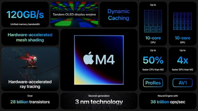 Apple chính thức ra mắt iPad Air và iPad Pro: Siêu mạnh mẽ, thiết kế mỏng nhất thế giới - Ảnh 11.