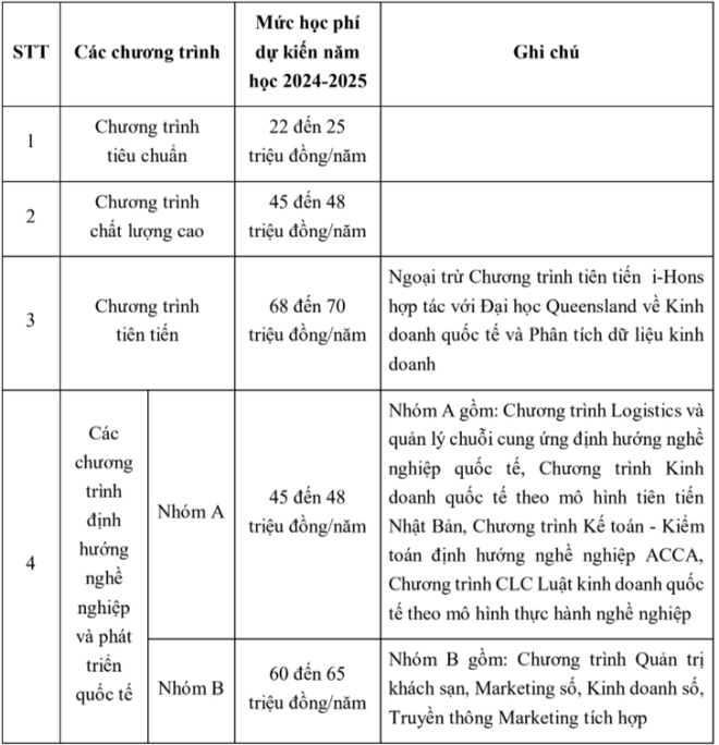 Trận chiến chọn trường đang ầm ầm khắp cõi mạng, đối thủ là cặp kỳ phùng địch thủ khối ngành kinh tế ở TP.HCM - Ảnh 9.