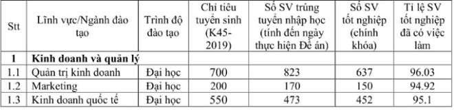 Trận chiến chọn trường đang ầm ầm khắp cõi mạng, đối thủ là cặp kỳ phùng địch thủ khối ngành kinh tế ở TP.HCM - Ảnh 4.