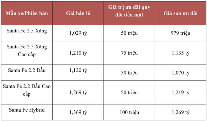 Mua nhanh kẻo tăng giá vì lệ phí trước bạ giảm là ưu đãi thường bị cắt - Nếu cùng tâm trạng này thì đây là các deal hời nhất hiện nay tại Việt Nam - Ảnh 9.