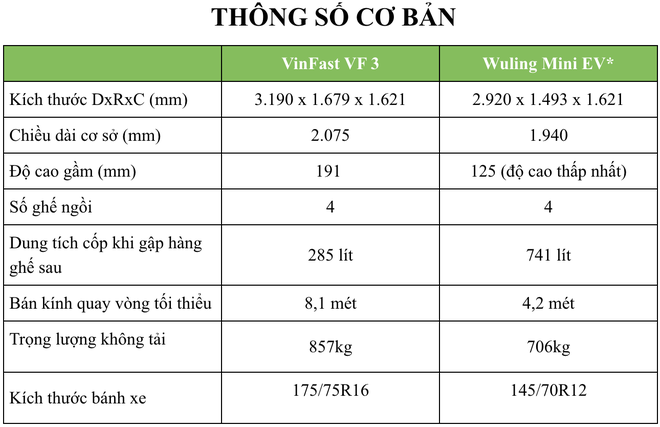 Nóng: VinFast công bố thông số chi tiết của VF 3 - nhiều thú vị về bộ tính năng an toàn - Ảnh 2.