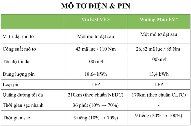 Nóng: VinFast công bố thông số chi tiết của VF 3 - nhiều thú vị về bộ tính năng an toàn - Ảnh 3.