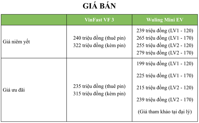 Nóng: VinFast công bố thông số chi tiết của VF 3 - nhiều thú vị về bộ tính năng an toàn - Ảnh 7.