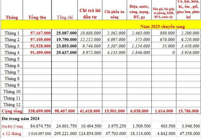 Có nhà 3 tầng và 3 mảnh đất để “ngồi không cũng đủ tiền sống”, vợ chồng vẫn tính toán từng nghìn, chi tiêu tiết kiệm nhất có thể - Ảnh 1.