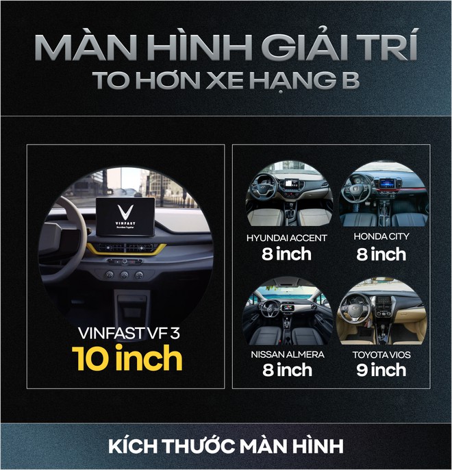 Rộng hơn xe hạng A, gầm cao hơn CUV cỡ C-D v&agrave; những con số g&acirc;y bất ngờ của VinFast VF 3 - Ảnh 6.