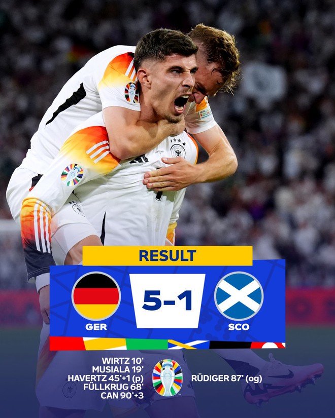 Trực tiếp Đức vs Scotland: Đội chủ nh&agrave; tạo ra cơn &aacute;c mộng cho Scotland - Ảnh 1.