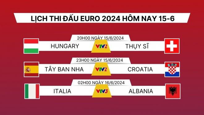 Lịch thi đấu và trực tiếp EURO 2024 hôm nay 15/6: ĐKVĐ xuất trận - Ảnh 2.