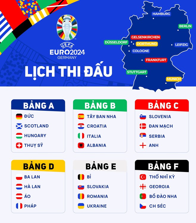 Đội h&igrave;nh đắt gi&aacute; nhất EURO 2024: Người Anh &aacute;p đảo - Ảnh 13.
