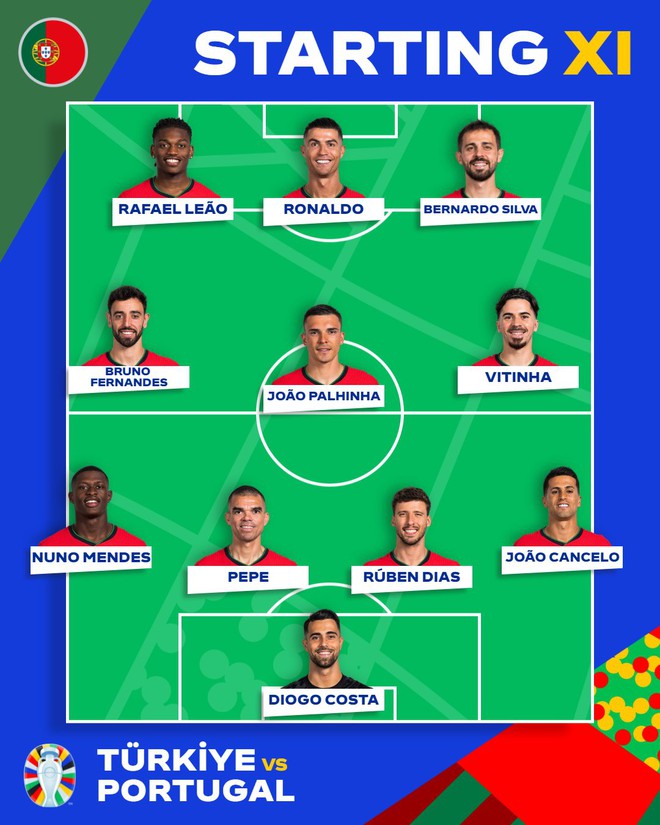 Trực tiếp Bồ Đ&agrave;o Nha - Thổ Nhĩ Kỳ: Ronaldo đ&aacute; ch&iacute;nh ngay từ đầu, sẵn s&agrave;ng tạo kỷ lục - Ảnh 1.