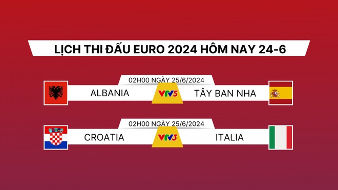 Lịch thi đấu và trực tiếp EURO 2024 hôm nay 24/6: Đại chiến bảng tử thần - Ảnh 1.