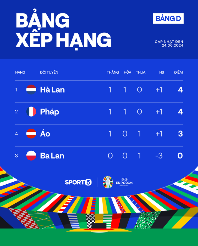 Trực tiếp Ph&aacute;p vs Ba Lan: Lần đầu cho ng&ocirc;i sao mặt nạ Mbappe? - Ảnh 1.