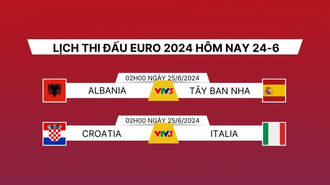 Xem trực tiếp Croatia vs Italia tại EURO 2024 ở đâu? - Ảnh 2.