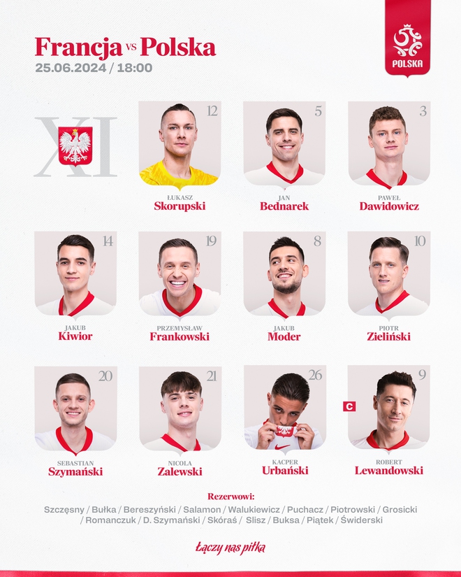 Trực tiếp Ph&aacute;p vs Ba Lan: Ng&ocirc;i sao mặt nạ Mbappe đ&aacute; ch&iacute;nh - Ảnh 1.