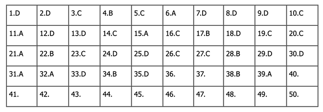 CẬP NHẬT: Đáp án môn Toán tốt nghiệp THPT 2024 (Tất cả các mã đề) - Ảnh 1.