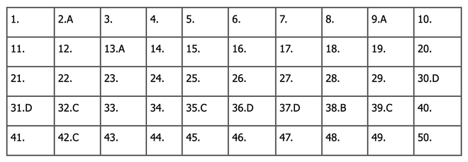 CẬP NHẬT: Đáp án môn Toán tốt nghiệp THPT 2024 (Tất cả các mã đề) - Ảnh 1.