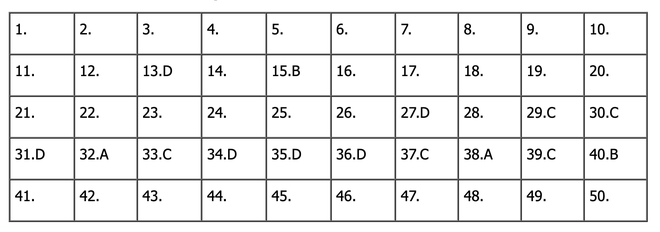 Đáp án môn Toán tốt nghiệp THPT 2024 (Tất cả các mã đề) - Ảnh 1.