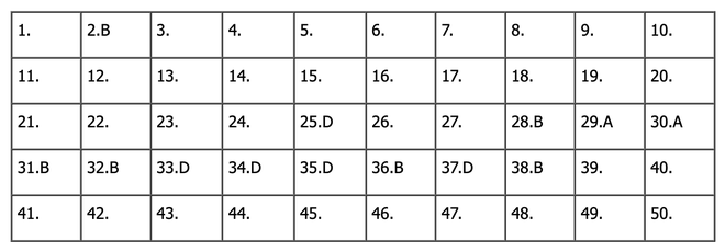 Đáp án môn Toán tốt nghiệp THPT 2024 (Tất cả các mã đề) - Ảnh 1.