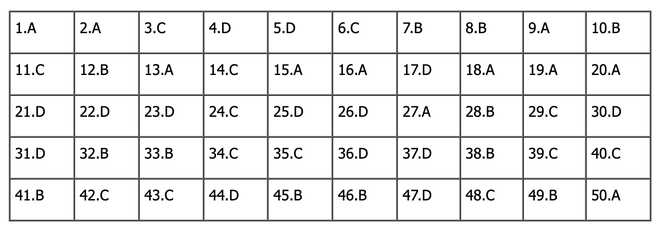 Đáp án môn Toán tốt nghiệp THPT 2024 (Tất cả các mã đề) - Ảnh 1.