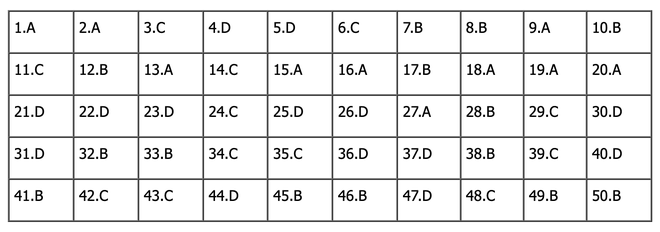 Đáp án môn Toán tốt nghiệp THPT 2024 (Tất cả các mã đề) - Ảnh 1.