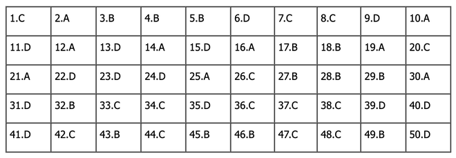 Đáp án môn Toán tốt nghiệp THPT 2024 (Tất cả các mã đề) - Ảnh 1.