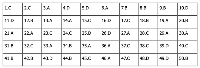 Đáp án môn Toán tốt nghiệp THPT 2024 (Tất cả các mã đề) - Ảnh 1.