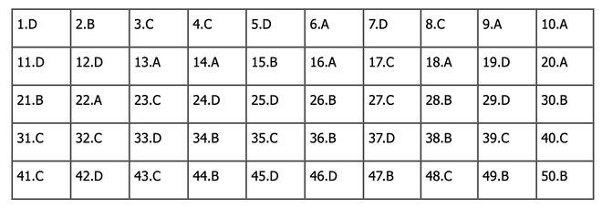 Đáp án môn Toán tốt nghiệp THPT 2024 (Tất cả các mã đề) - Ảnh 1.