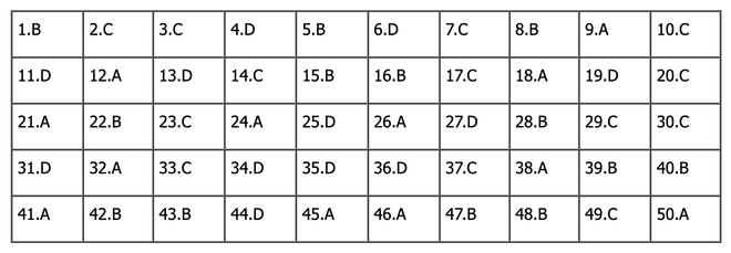 Đáp án môn Toán tốt nghiệp THPT 2024 (Tất cả các mã đề) - Ảnh 1.