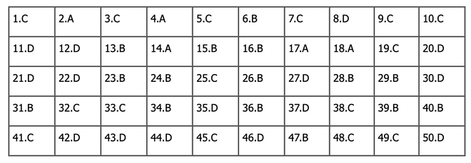 Đáp án môn Toán tốt nghiệp THPT 2024 (Tất cả các mã đề) - Ảnh 1.