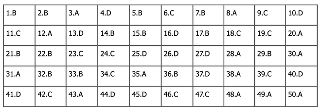 Đáp án môn Toán tốt nghiệp THPT 2024 (Tất cả các mã đề) - Ảnh 1.