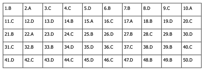 Đáp án môn Toán tốt nghiệp THPT 2024 (Tất cả các mã đề) - Ảnh 1.