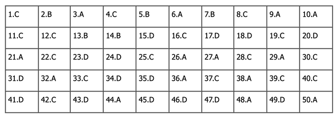 Đáp án môn Toán tốt nghiệp THPT 2024 (Tất cả các mã đề) - Ảnh 1.