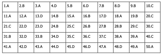 Đáp án môn Toán tốt nghiệp THPT 2024 (Tất cả các mã đề) - Ảnh 1.