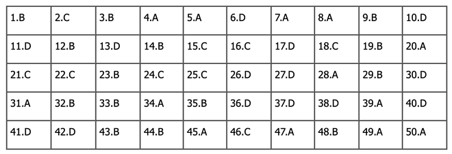 Đáp án môn Toán tốt nghiệp THPT 2024 (Tất cả các mã đề) - Ảnh 1.